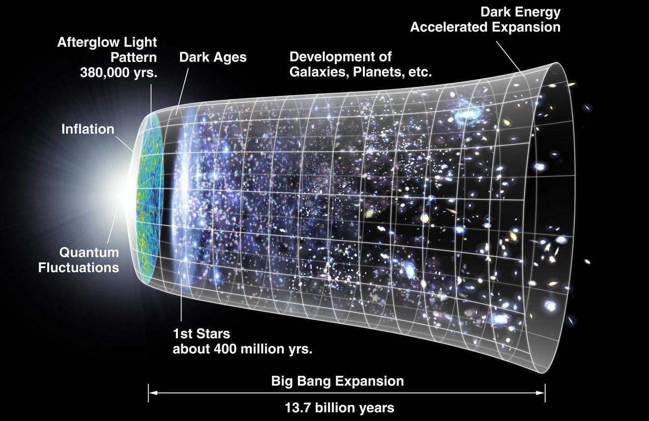 Astronomy For Beginners - The Expanding Universe - Cover Image